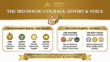 The 3rd House: Your Courage, Your Effort, Your Voice