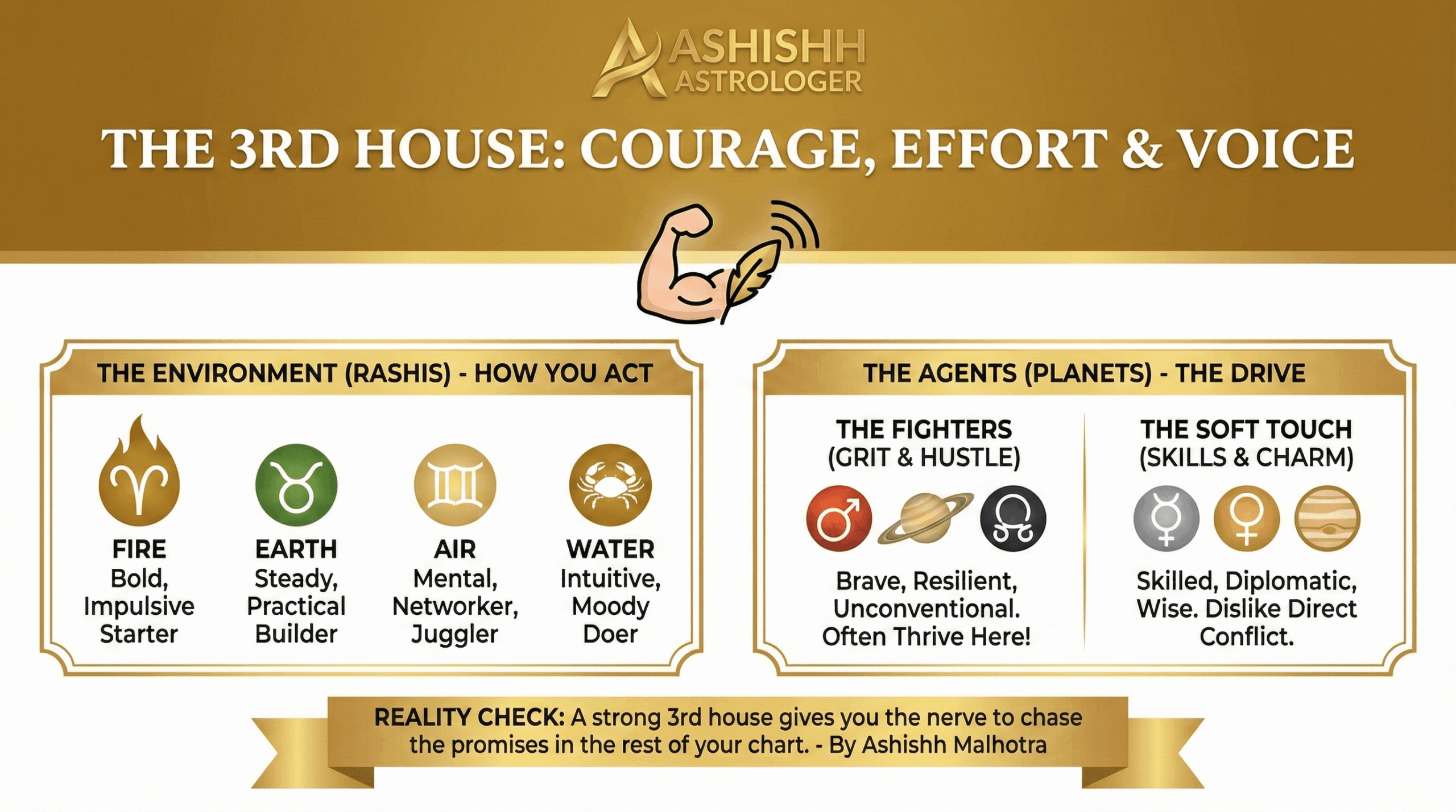The 3rd House: Your Courage, Your Effort, Your Voice