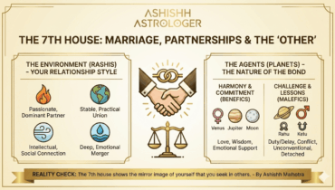 The 7th House: Marriage, Partnerships, and the “Other”